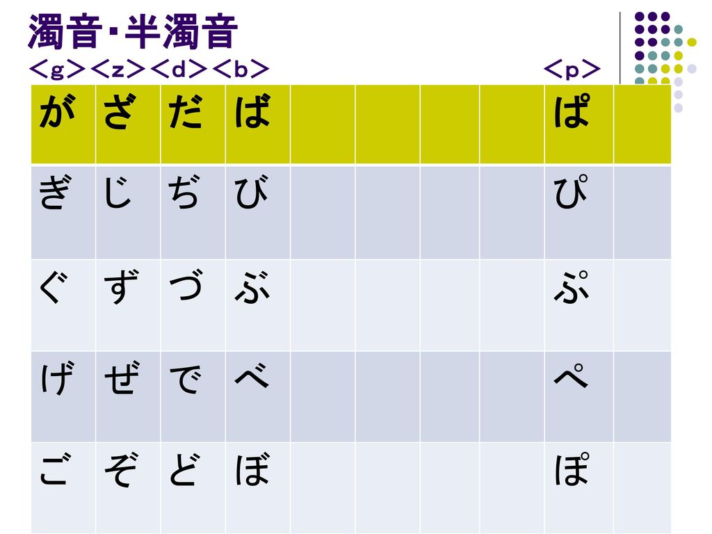 英文歌曲 日语中的浊音自太古时期就存在了,这个表记也在万叶假名等中