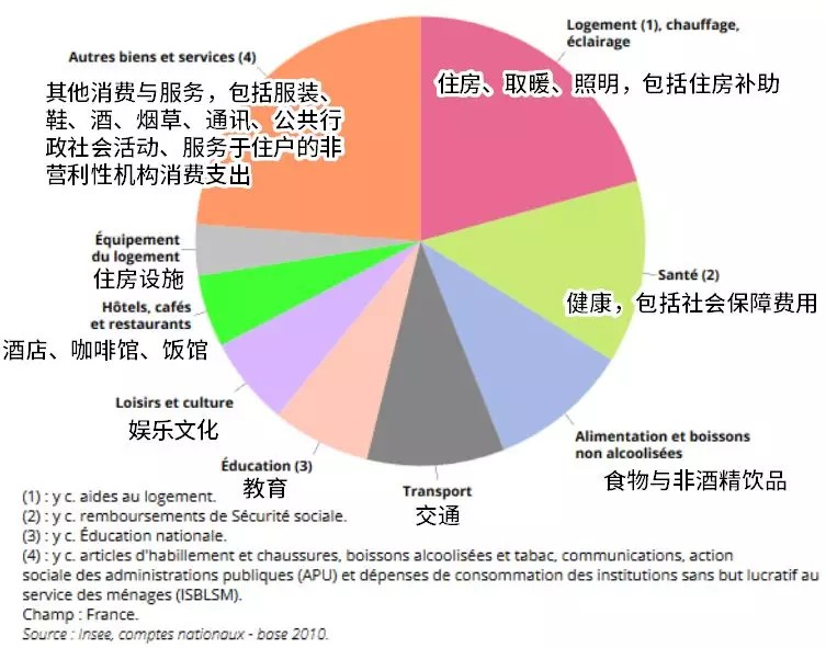 家庭人口总数怎么算_真相 你一穷就是几代都穷(3)