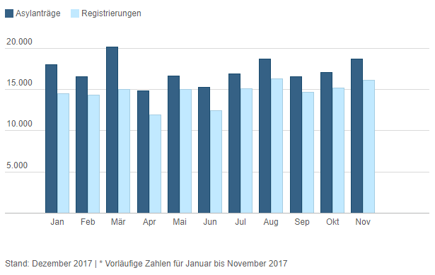 中国实际人口数量_...-2015年间中国实际人口数量与应有人口数量-长期生育管制