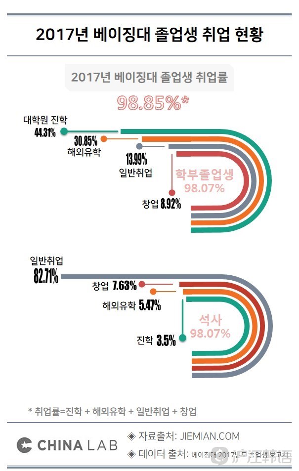 中国大学生人口比例_目前我国本科生占总人口的比例多少