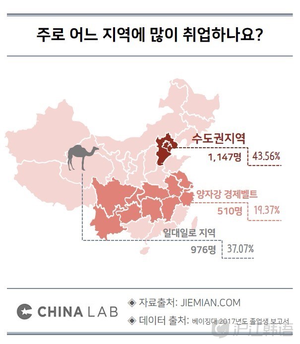 中国大学生人口比例_目前我国本科生占总人口的比例多少(3)