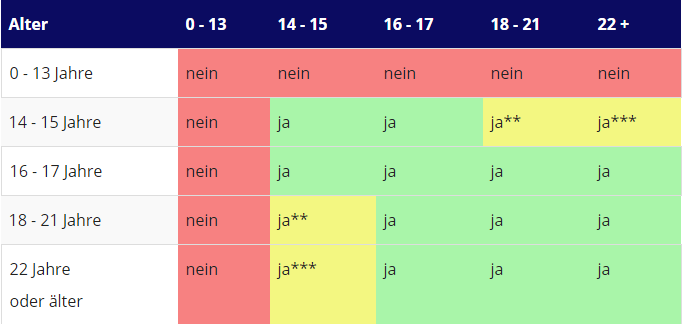 jugendschutzgesetz geschlechtsverkehr