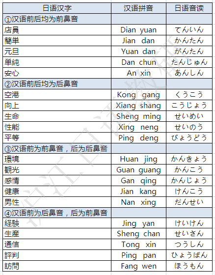 沪江日语教研支招 日语汉字发音有规律 日语发音 沪江日语