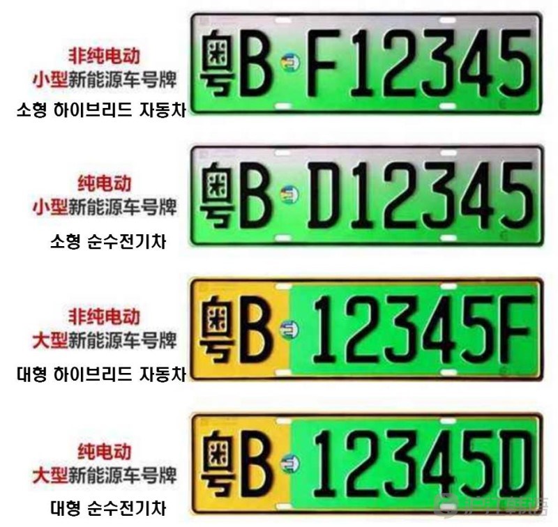 韩国人看中国汽车车牌的演变史