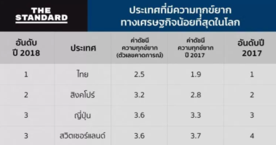 东南亚国家人口排名_世界人口分析 28个国家人口超过5000万,总人口超过75亿(2)