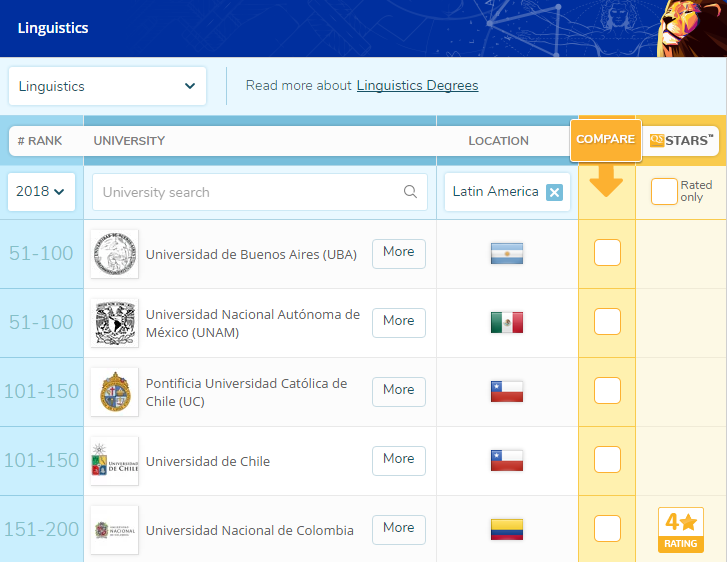 你知道哪所西班牙大学语言学专业最好吗?