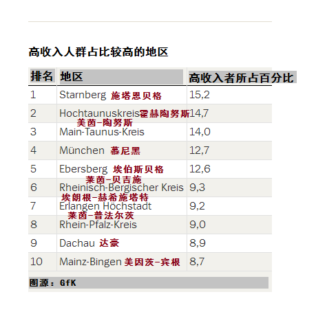 收入证明_收入汇总 英语(2)