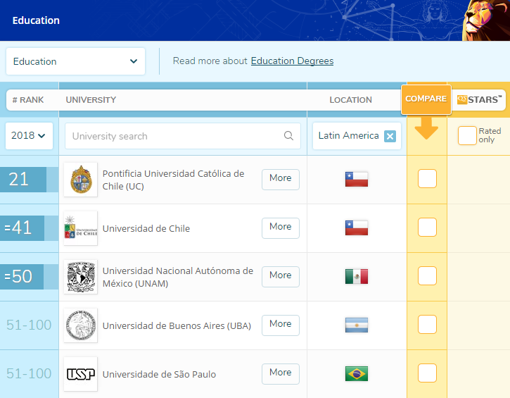 你知道哪所西班牙大学教育专业最好吗?