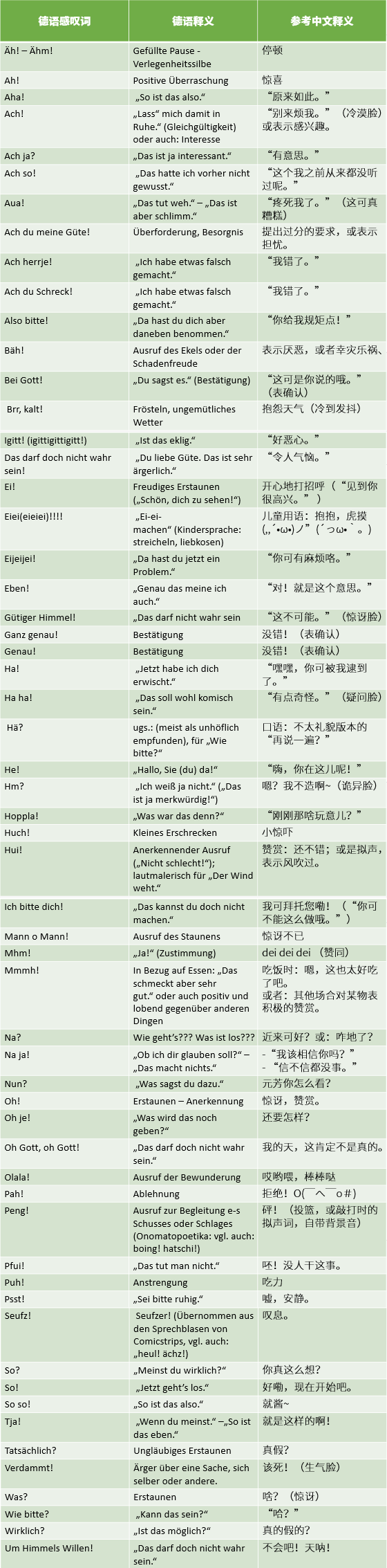 德语人口_看图表学德语 德国人平均寿命是多少(3)