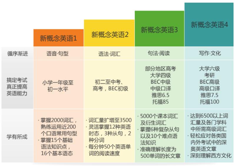 人口新概念_新概念英语