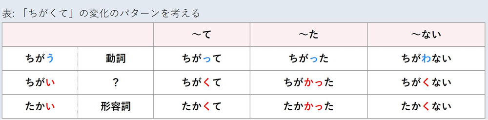 区别日语近义词用法
