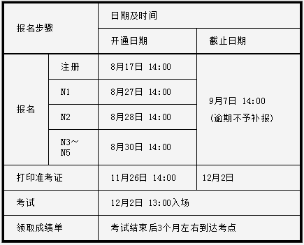 2018年12月日语等级考试报名准备工作