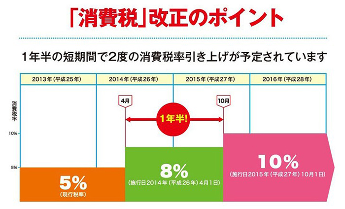 日本旅游 日本消费税将于明年10月上调至10 沪江日语