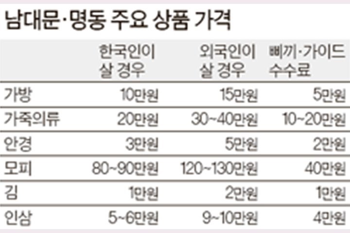 首尔人口排名_韩国首尔人口(3)