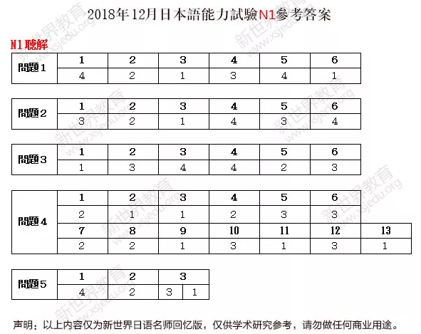 日语一级10年12月考试什么时候报名10年12月日语