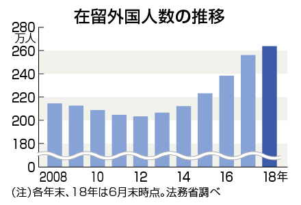 科威特外籍人口数量_科威特第纳尔(3)