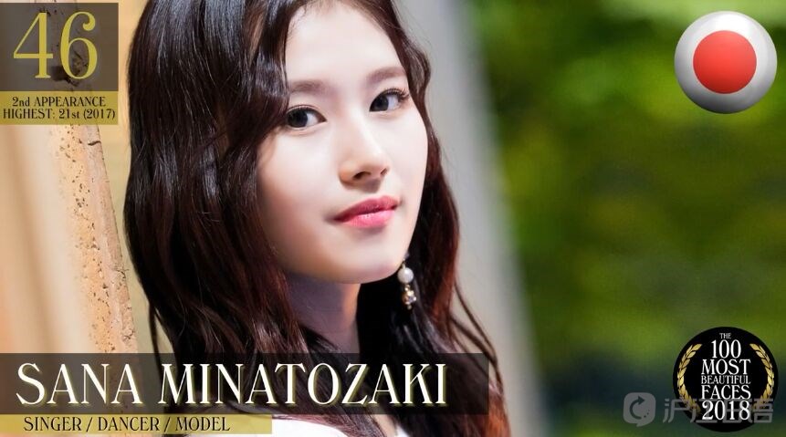 2018年世界最美&最帅100人榜单出炉