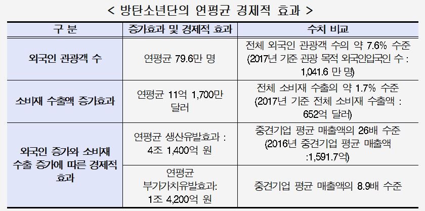 防弹gdp_防弹少年团