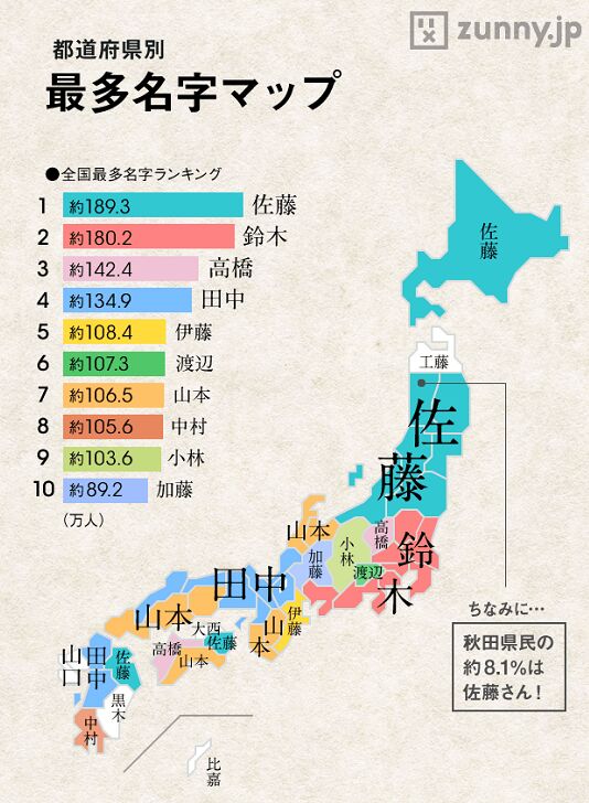 别姓人口_人口普查图片