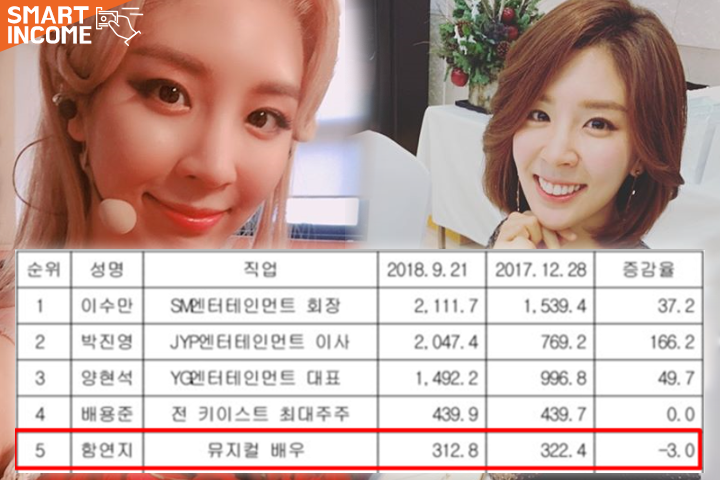 《天空之城》现实财阀韩国女明星是真实存在