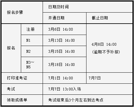 2019年7月日语等级考试N1什么时候报名