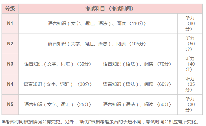 n1考试时间