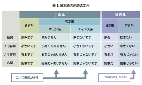 日语人口_对于中国人来说,日语是不是最合适的语言