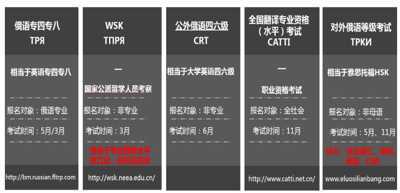 2020年俄语考试时间新鲜出炉！！！