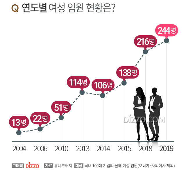 2019 韩国 人口_韩国人口密度