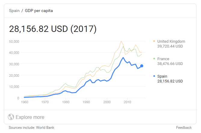 富不富看GDP还是人均收入_中国人均收入不到9000美金,为何给人感觉世界最富