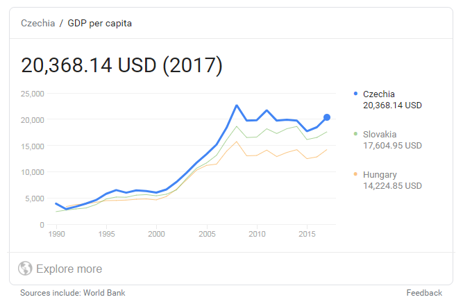 捷克GDP2020_捷克狼犬