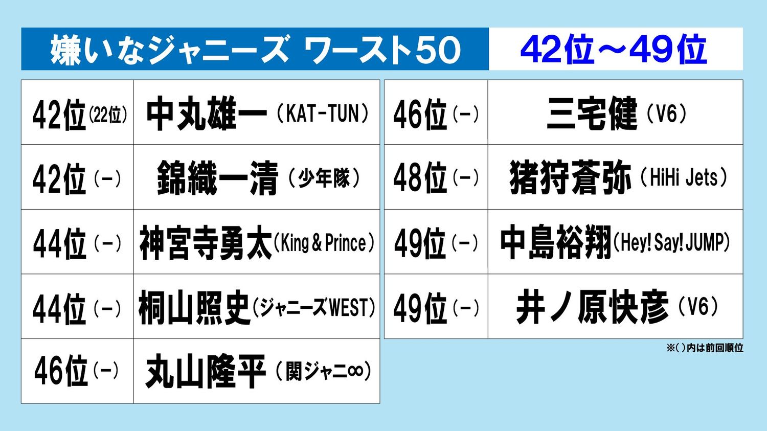 岚arashi 年最讨厌和最喜欢的杰尼斯艺人top50 沪江日语