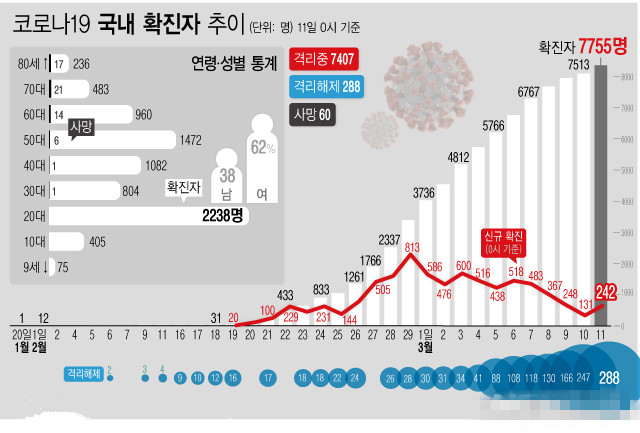 韩国11月人口出生数据_韩国人口结构的数据图(2)