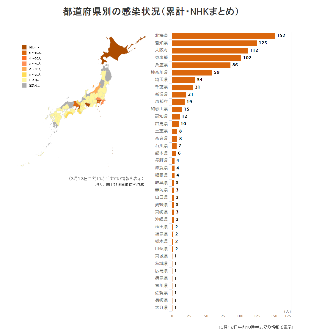 日本最新新型冠状肺炎确诊人数及地区分布3月18日