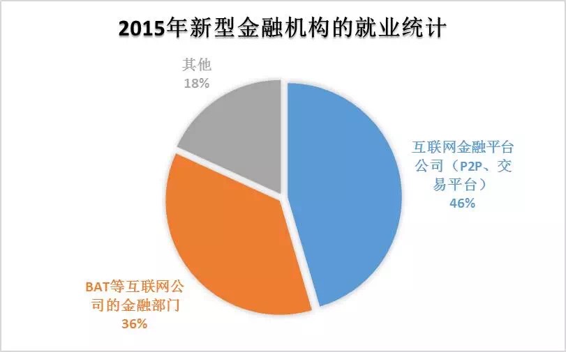 大量高学历年轻人难以找到与技能匹配的就业机会，是否因为教育体系与就业市场需求之间不匹配，应该如何调节？的简单介绍-第1张图片-鲸幼网