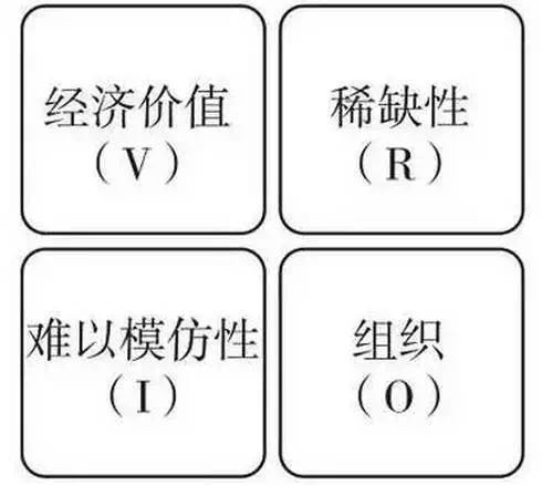 1  vrio 从经济价值(value),稀缺性(rarity),难以模仿性