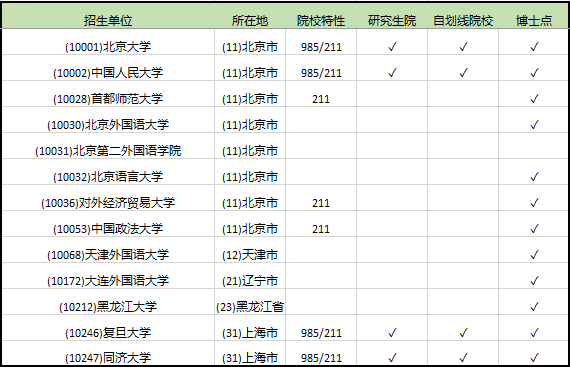 德语大学专业排名_生物工程专业大学排名