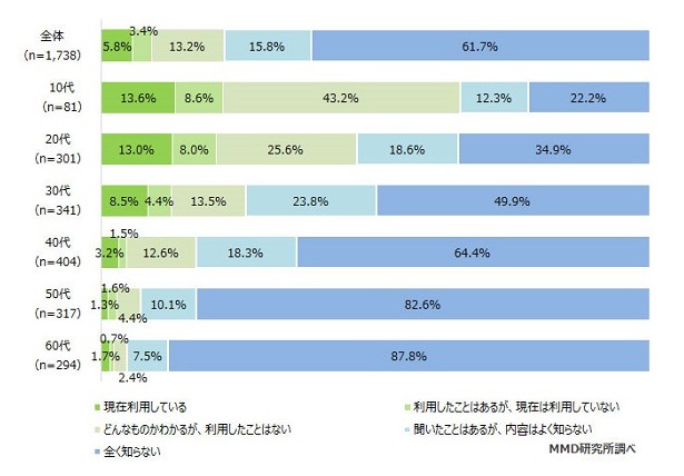 日本调查 抖音快速发展背后的故事 沪江日语学习网