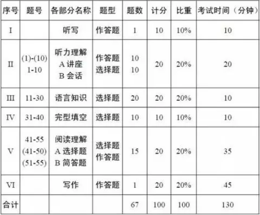 英语专业四级考试