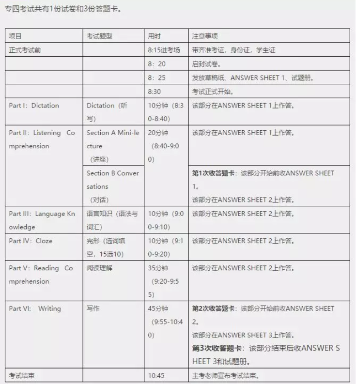 2019年专四考试流程