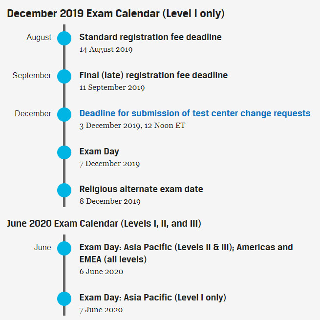 2020年6月CFA考试时间公布!