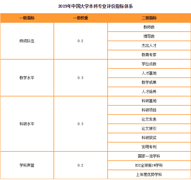 2018中国大学德语专业排名公布!清北复交跌下