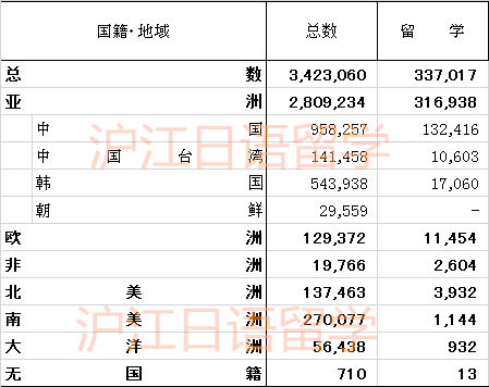 日语人口分布_日语五十音图(3)