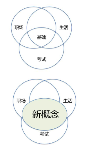 背新概念3有什么原理_有什么头像好看的图片