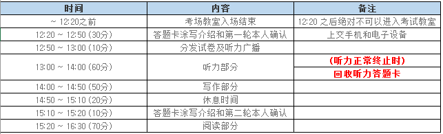 Topik韩国语能力考试流程及注意事项 沪江韩语学习网