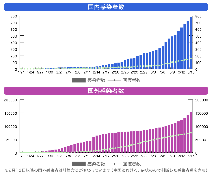 日本最新确诊人数大阪 5ada74200d552d5393776903aaa6601b.png