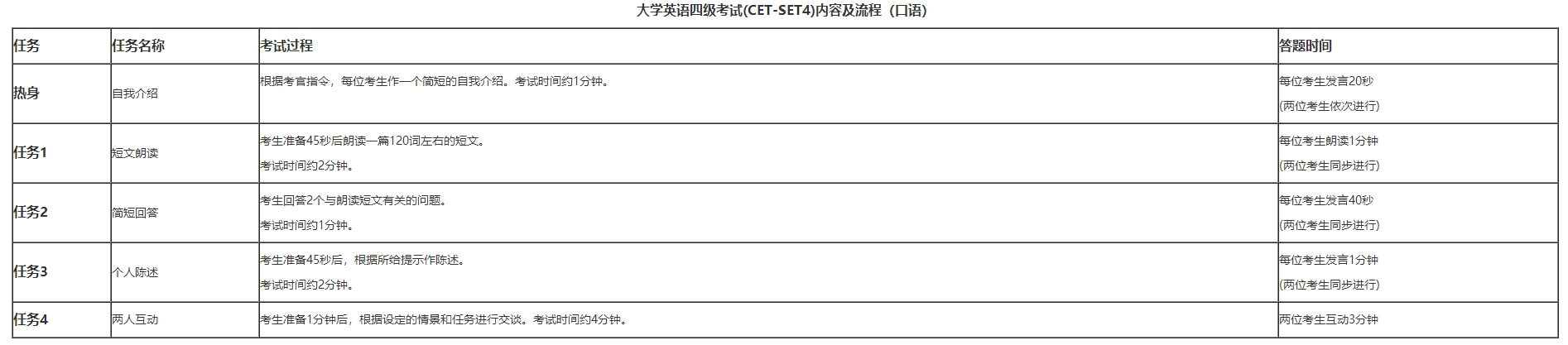 2020年大学英语四级考试内容及考试科目