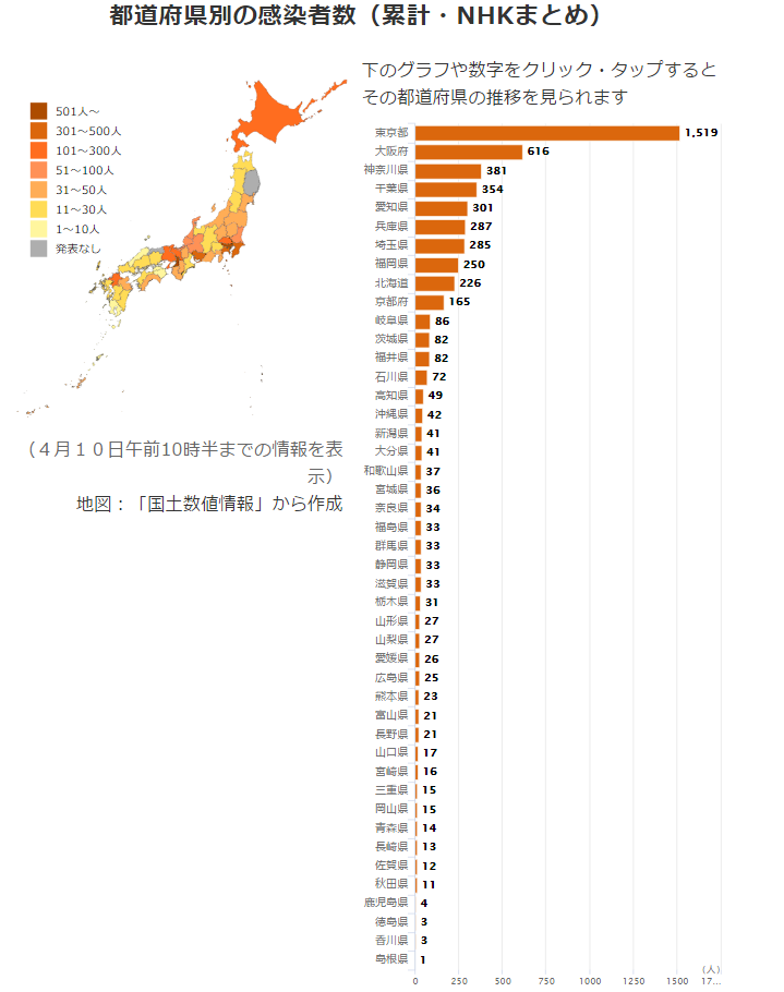 日本最新新型冠状肺炎确诊人数及地区分布:4月10日