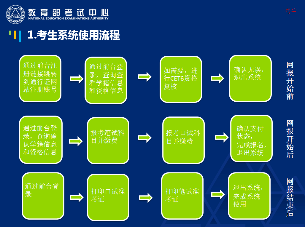 四级报名流程图解图片