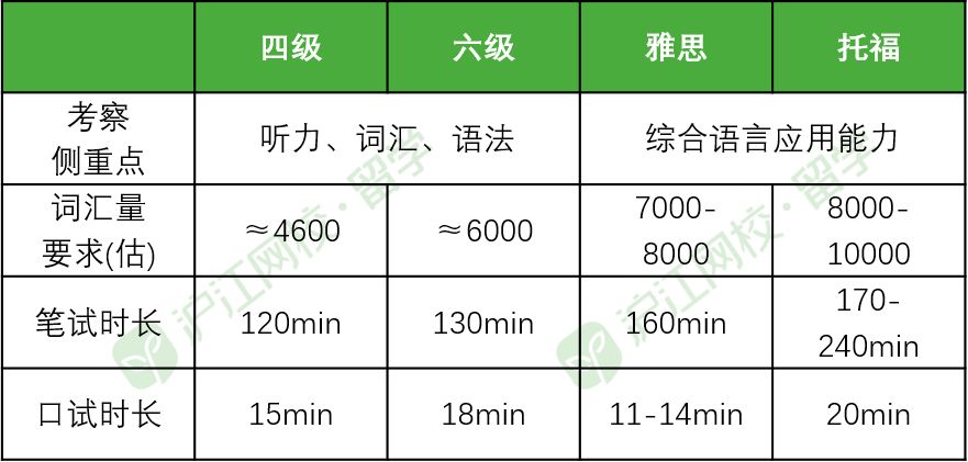 人均消费水平英文缩写_云顶之弈澳服英文缩写